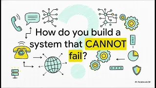 Erlang Program Language
