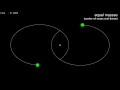 N-body orbits