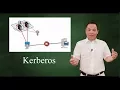 Kerberos - authentication protocol