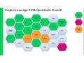 FUT95909 SUSE OpenStack Cloud 7 and Beyond