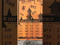 Black Dragon Lottery Predictions Sheet For December