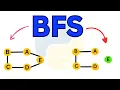 Python Program To Check Graph Is Connected or Disconnected BFS Graph Data Structure