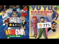 Download Lagu Yu Yu Hakusho Movies are Weird