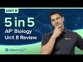 AP Biology Unit 8 Speed Review Ecology