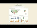 Exploratory Data Analysis - Retail