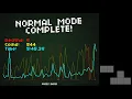 Download Lagu Give Up, Robot 2 Speedrun 5:45.38