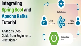 Kafka Real-Time Project with Spring Boot Step-by-Step Guide to Build Producer Consumer App 2025