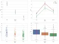 Pointplot in Details Using Python s Seaborn Library