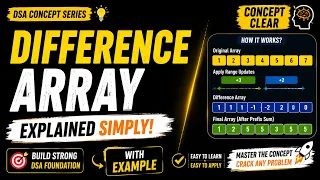Difference Array Technique Explained with Example DSA Concepts