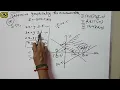 Chapter 12 - Ex 12 1 Example 4 Linear Programming