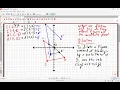 Math Compacted Dilations