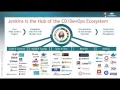 How to Deliver Applications 6 or more Times Faster with Jenkins and CD as a Service