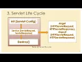 SERVLETS IN JAVA