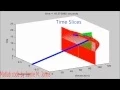 Matlab Animation projectile rebounding from flexible sheet matlab code by Jamie M Johns