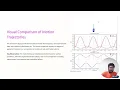 Modeling a 2D Spring Mass System Using GlowScript