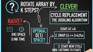 4 1 The Most Efficient Array Rotation Algorithm - Rotate an array by k steps