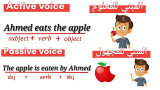                            شرح كامل و سهل دندنها