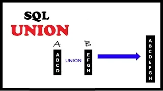SQL Union Tutorial with Example UNION ALL
