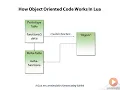 49 - How Object Works in Lua