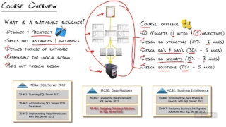 Designing Database Solutions for Microsoft SQL Server 2012