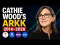 What Happened to Cathie Wood s ARKK 2014 2026