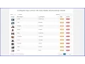 DataTables - Server-side Processing in Codeigniter using Ajax