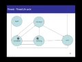Java Tutorial 12 - Introduction to Java Threads