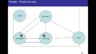 Java Tutorial 12 - Introduction to Java Threads