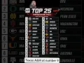 My 2026 College Football Top 25 AP Poll Preseason Predictions
