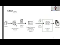 ASE2020 Defect Prediction Guided Search-Based Software Testing