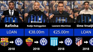 EVERY Inter Milan Transfer Signing 2000 2025 