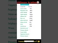 Chemical formulas or chemical compounds names