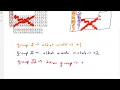 CHEM101 2 10 Common Charges