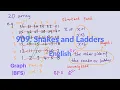 LeetCode 909 Snakes and Ladders Explanation and Solution