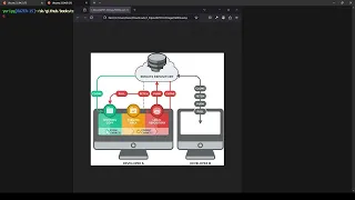 GitHub Fundamentals - 4