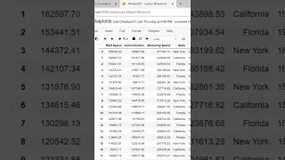 Pair plot using seaborn