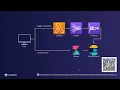 Vienna Meetup LocalStack - Developing and testing serverless integrations with Elasticsearch