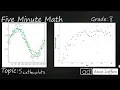 8th Grade Math Scatterplots