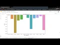 EDA on Superstore Dataset Superstore Performance Dashboard Explanation by Monika Ransing