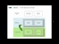 Creating and Using Classes in VB Part 1 Multi-Tier Application Design
