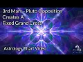 Intensity Is Real 3rd Mars Pluto Opposition - Fixed Grand Cross