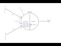 Perceptron in Python AND OR and NOT Deep Learning AI