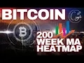 Bitcoin 200 Week Moving Average Heatmap Explained - BTC Indicators BTC Buy or Sell