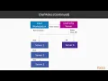 11 Configuring Nodes Using Roles Automation Solutions with Chef Automate