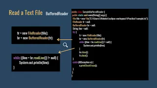 Practice 13 Read a Text File Basic Java Programming 35