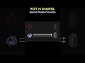 REST vs Grap L