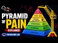 Pyramid of Pain Explained TryHackMe Cybersecurity Lab
