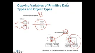 Java Programming - Chapter 9 Objects and Classes OOP Concepts Explained Part 3