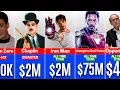 Robert Downey Jr Paychecks For Every Movie He Ever Made The Fame Match