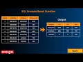 SQL Interview Question Pivot report in SQL Server - Learn in Just 6 Minutes